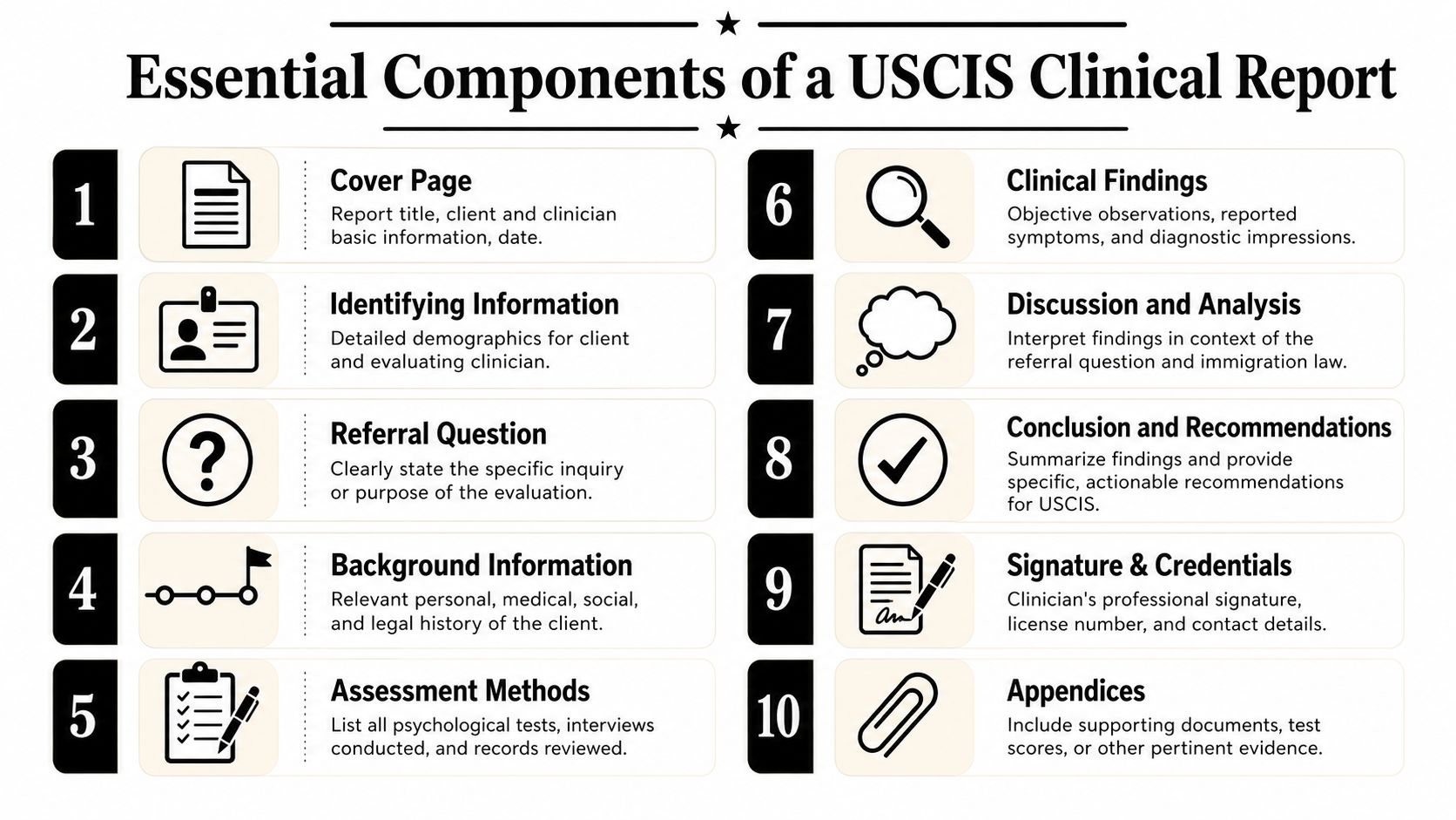 A list of ten essential components for a USCIS clinical report, including demographics, findings, and professional credentials.
