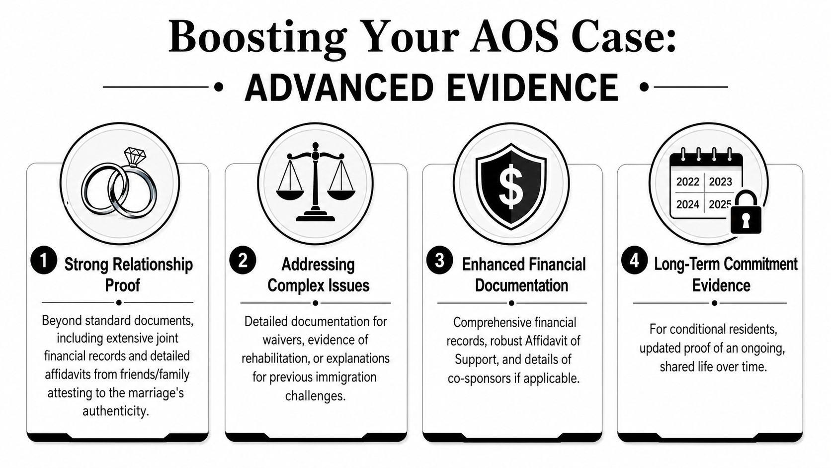 An infographic detailing four advanced evidence categories to strengthen a marriage-based adjustment of status immigration case.