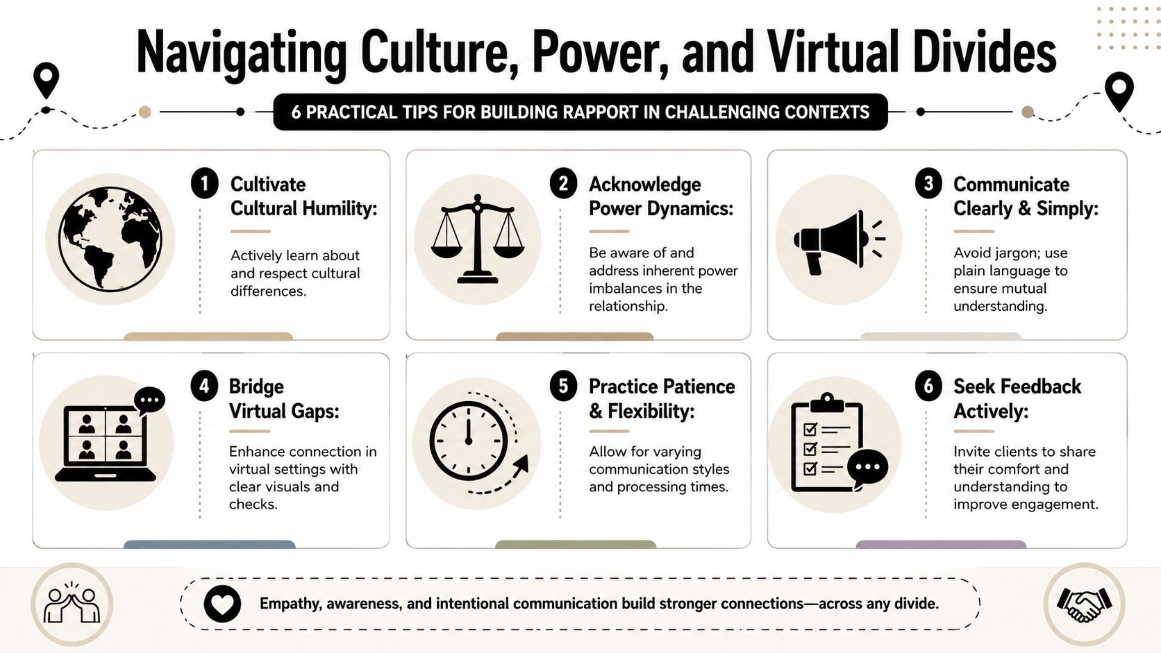 An infographic detailing six practical tips for building rapport while navigating cultural and virtual differences.