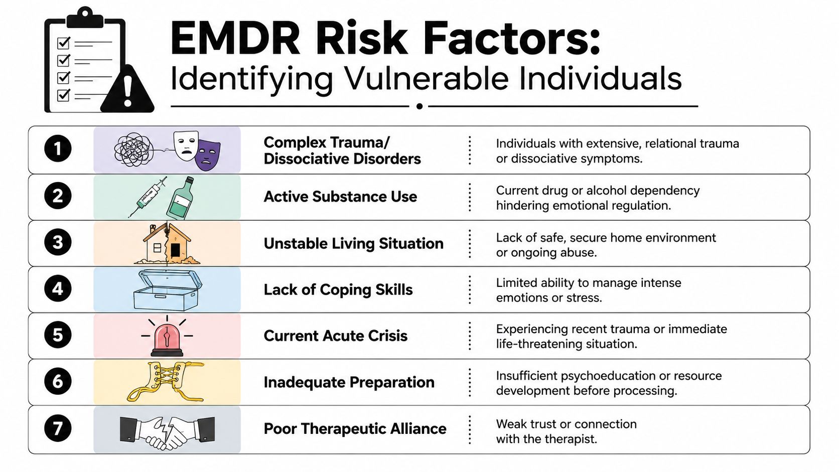 A chart detailing seven key risk factors that may make EMDR therapy potentially unsuitable for vulnerable individuals.