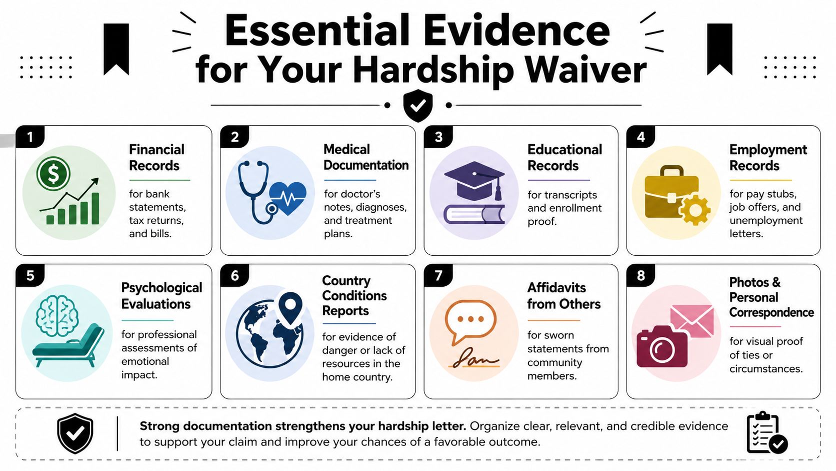 A guide listing eight types of essential evidence to include in a hardship waiver application.