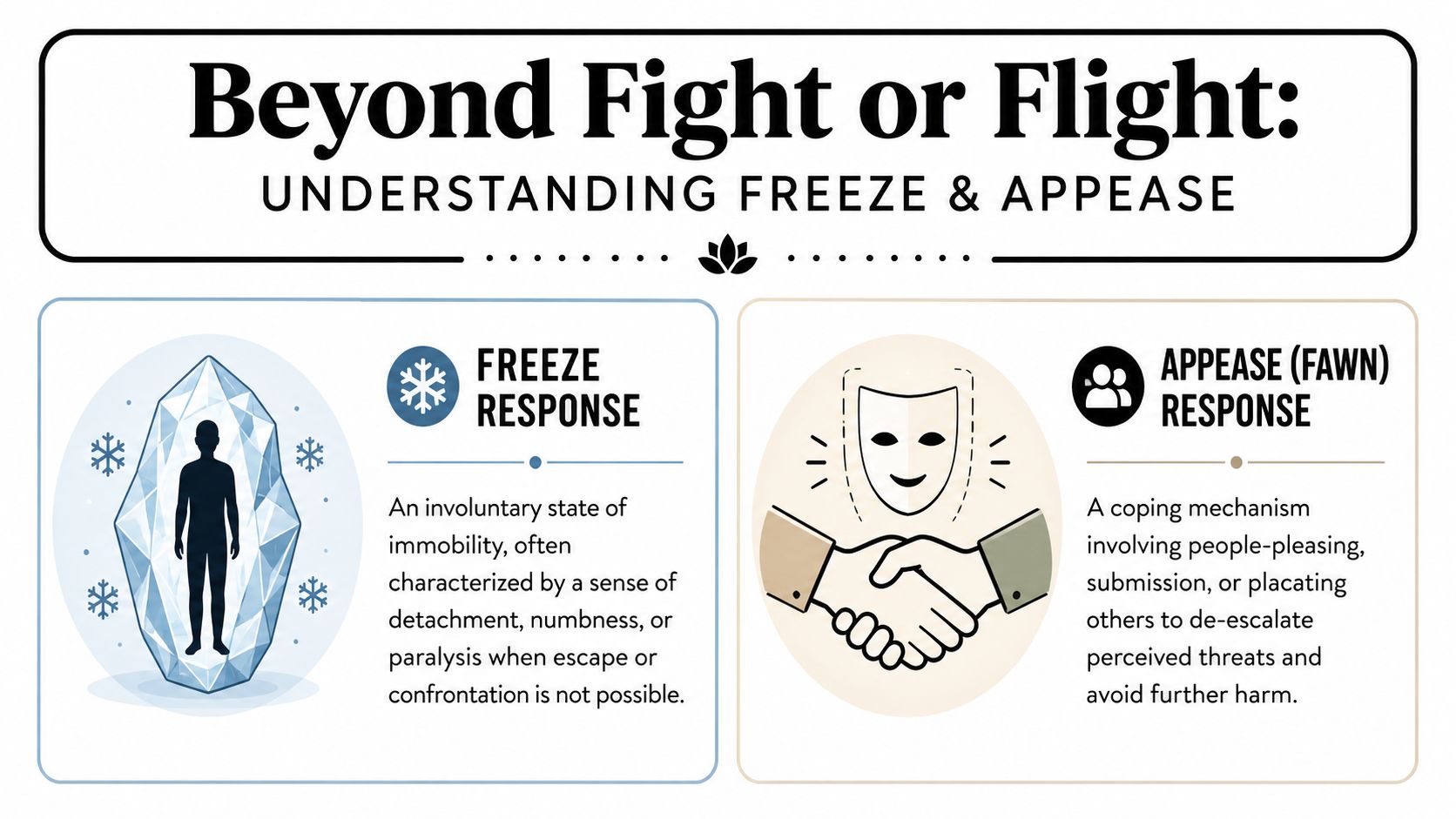 An infographic explaining the freeze and appease (fawn) stress responses beyond the traditional fight or flight model.