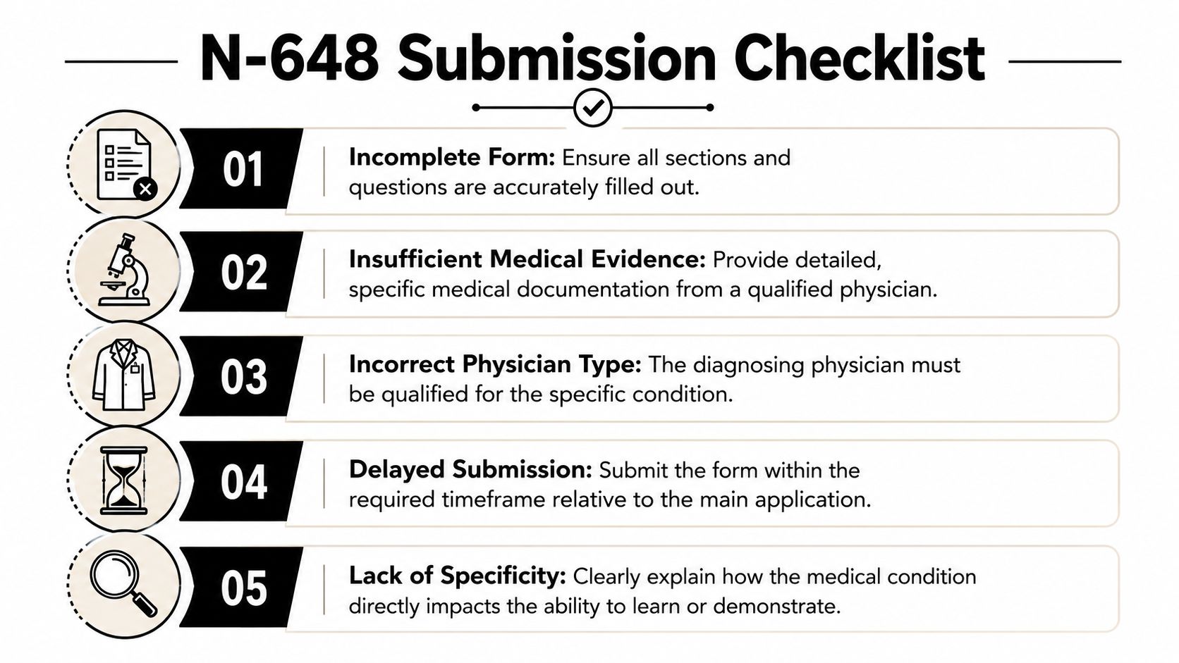 A checklist for the N-648 form, outlining five common reasons for submission errors in disability exception applications.