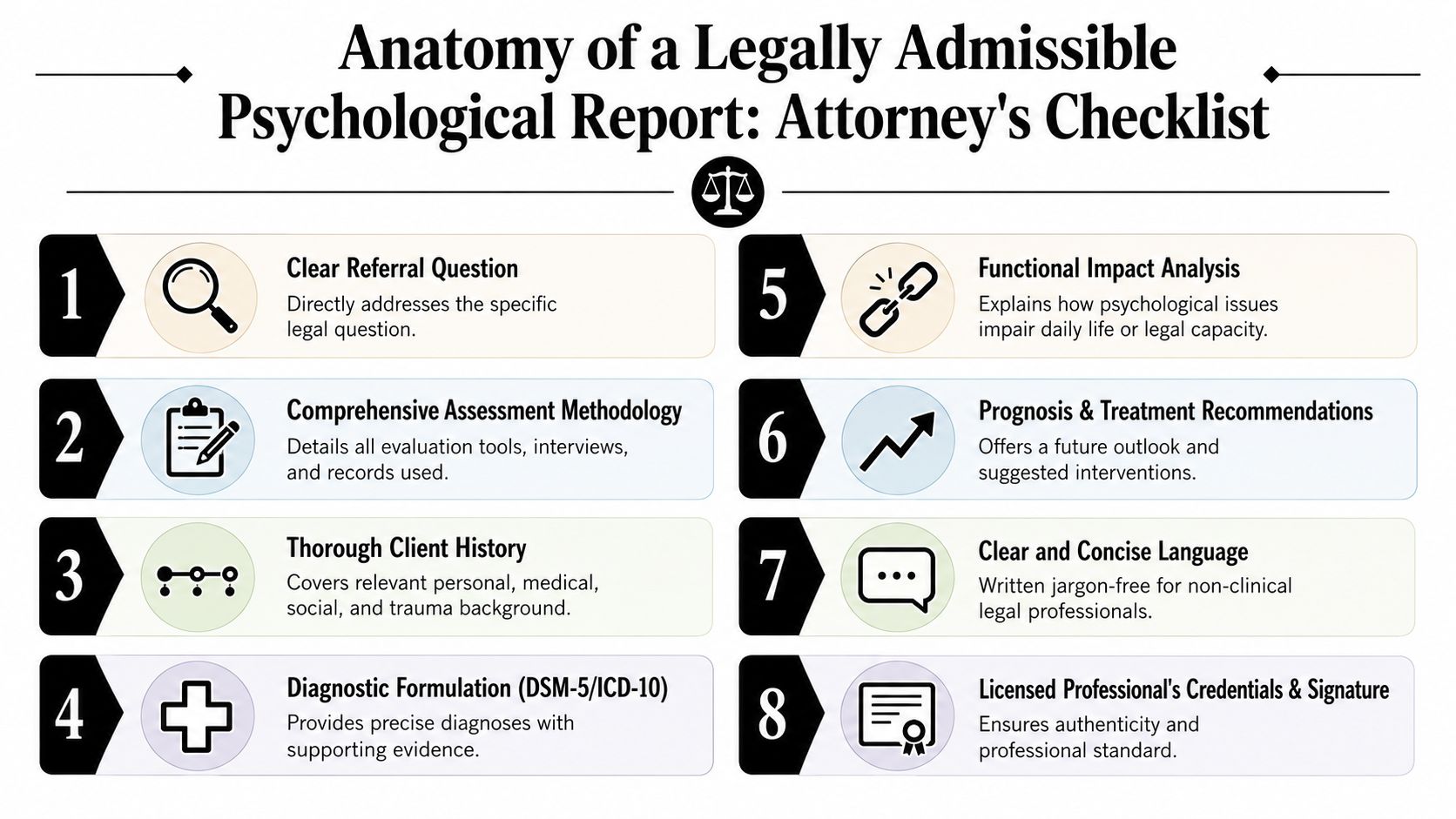 An infographic checklist outlining eight essential components for a legally admissible and professional psychological report for attorneys.