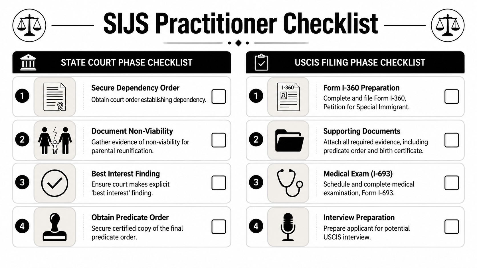 A professional checklist for attorneys outlining the steps for Special Immigrant Juvenile Status applications.
