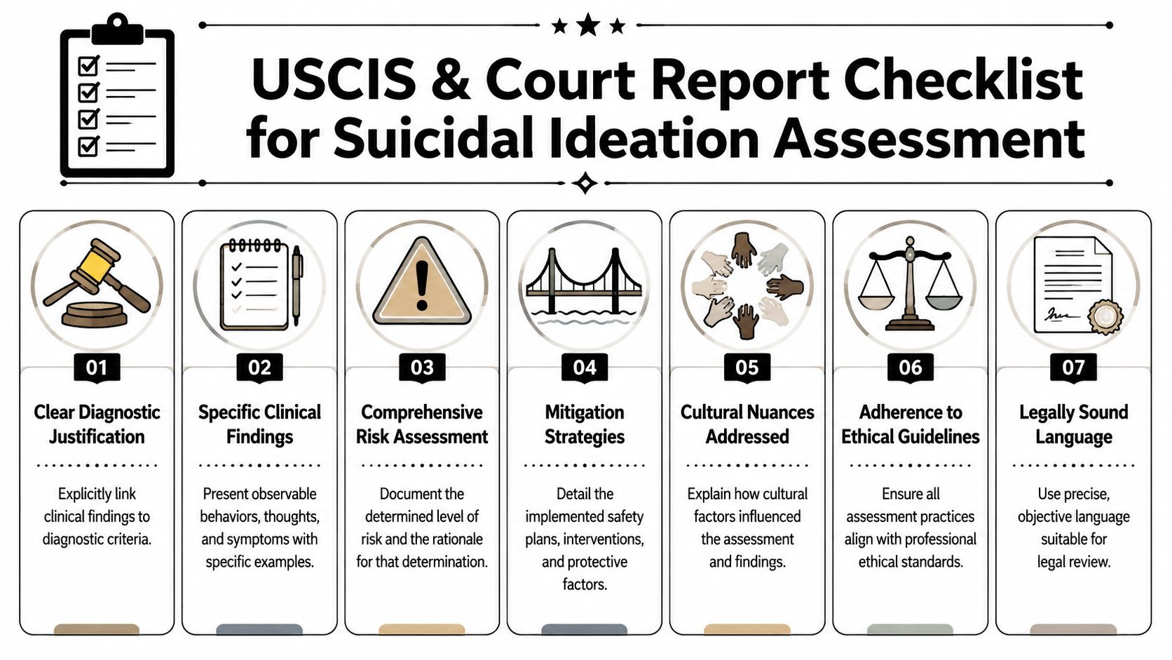 A checklist infographic outlining seven essential requirements for a USCIS and court-approved suicidal ideation assessment report.