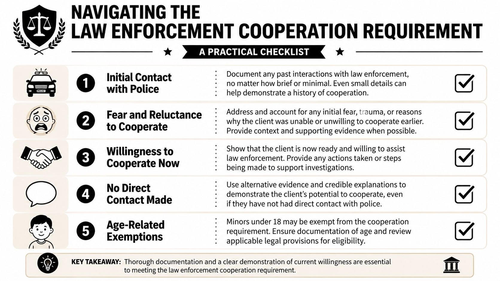 A practical checklist for navigating law enforcement cooperation requirements for immigration visa applications and legal procedures.