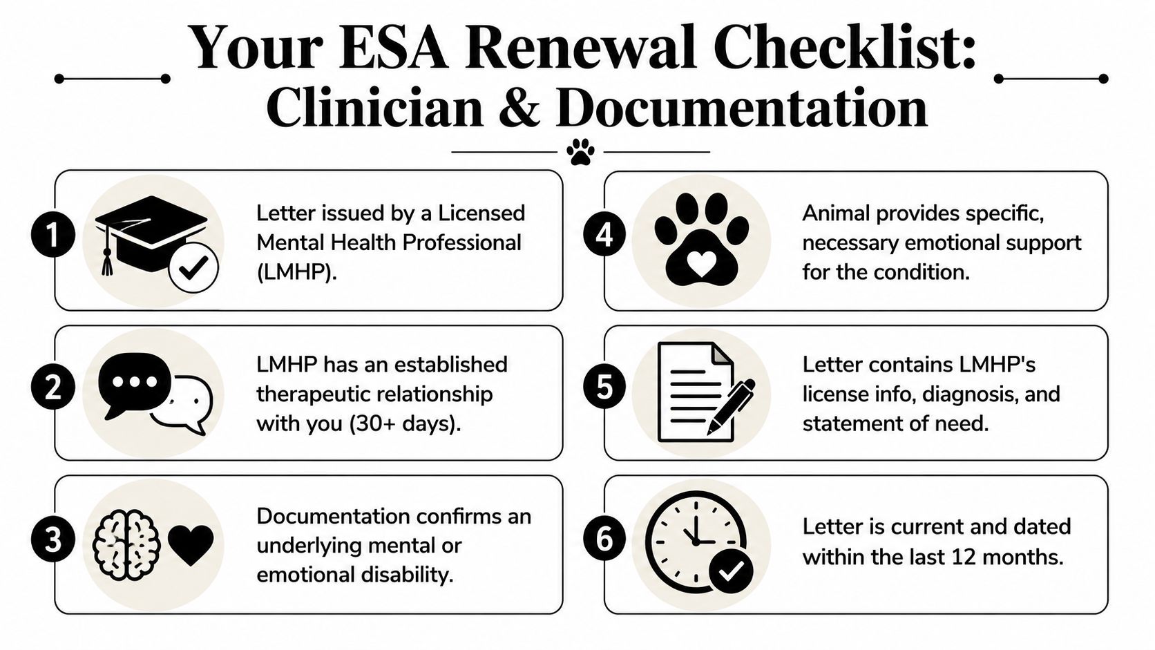 A six-point checklist for renewing an Emotional Support Animal letter, highlighting required professional documentation and criteria.