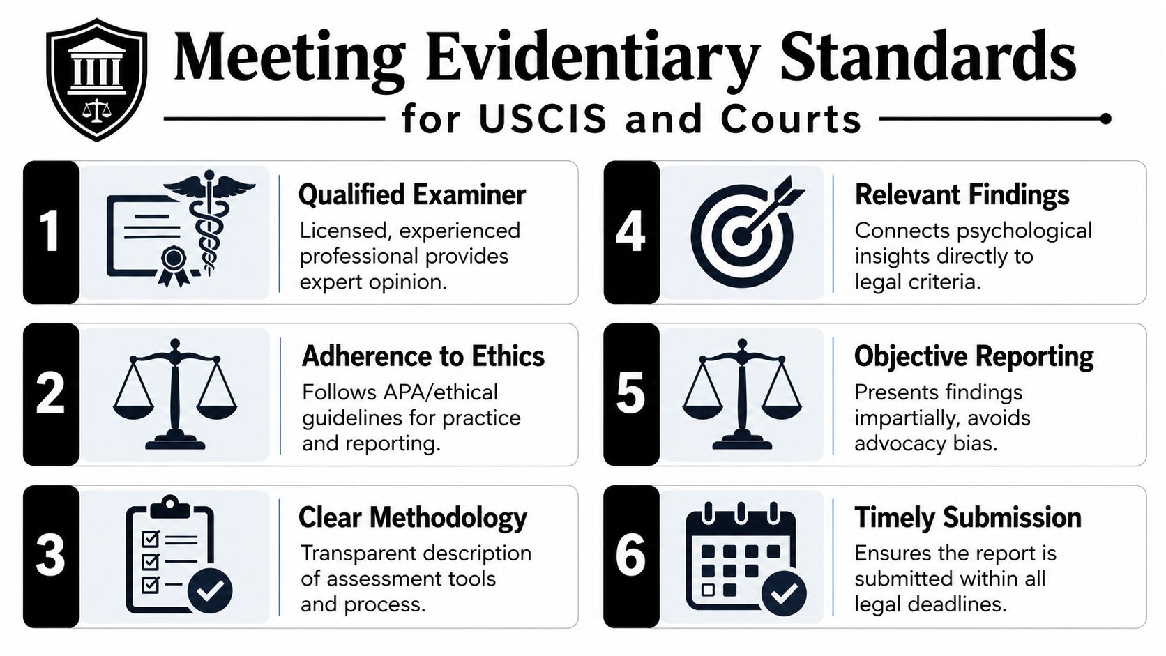 A checklist infographic outlining six evidentiary standards for psychological evaluations submitted to USCIS and legal courts.