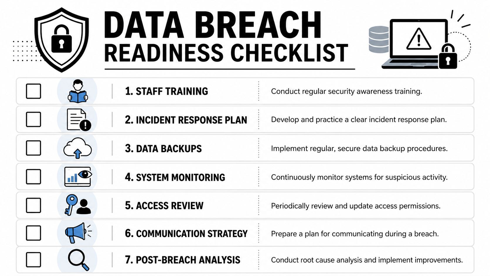 A checklist illustrating seven essential steps to prepare for and manage potential cybersecurity data breaches.